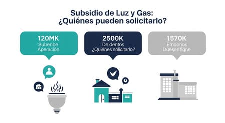 Subsidio de Luz y Gas: Quiénes Pueden Solicitar la Ayuda - Portal M6